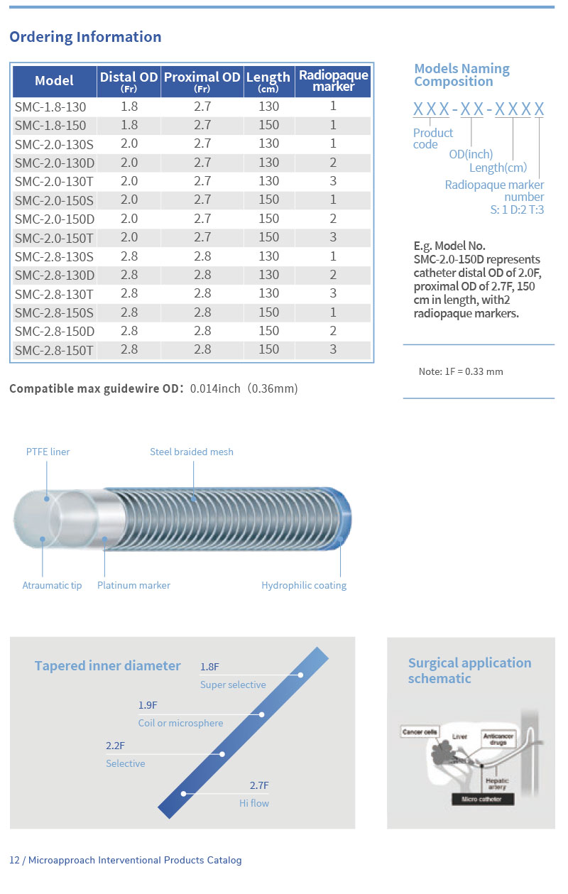 مايكرو قسطرة