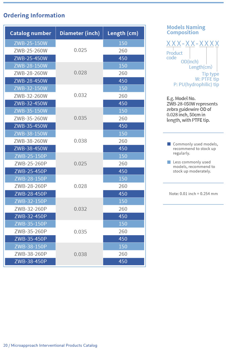 زيبرا البنكرياس الصفراوي