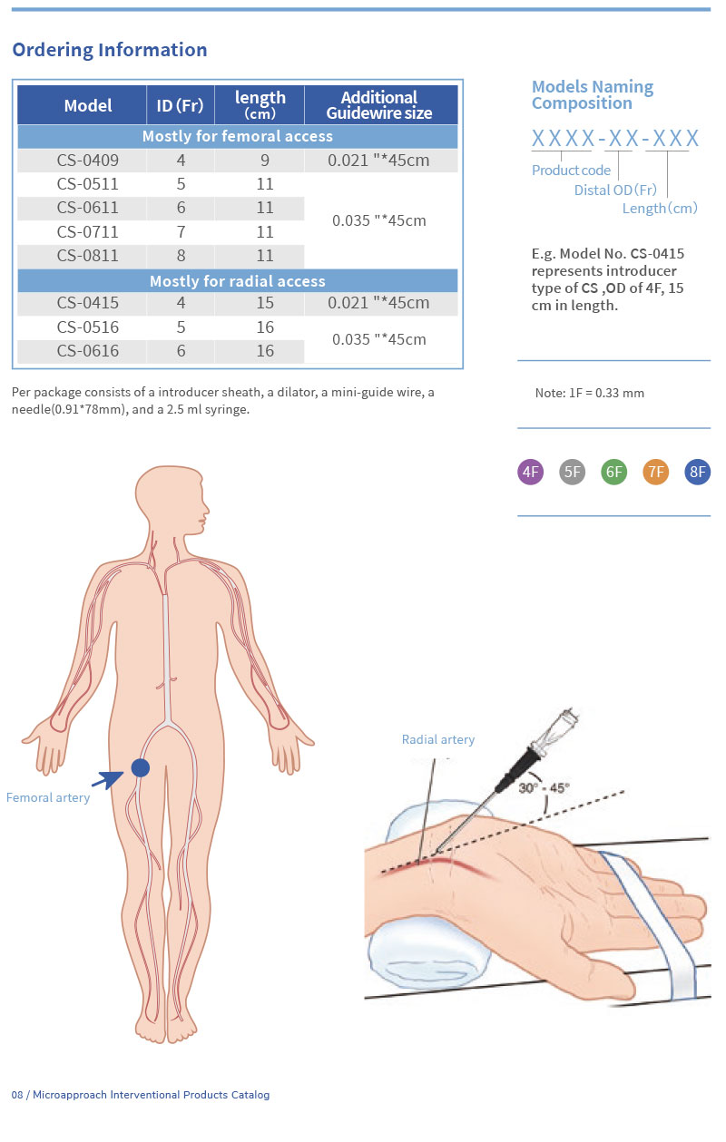 مقدمة غمد -1